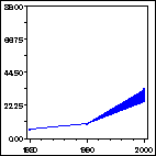 Click to view large graph