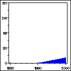 Click to view large graph