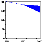 Click to view large graph