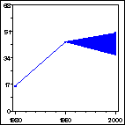 Click to view large graph