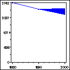 Click to view large graph