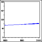 Click to view large graph