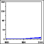 Click to view large graph