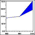 Click to view large graph