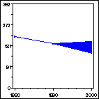 Click to view large graph