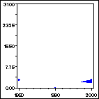 Click to view large graph