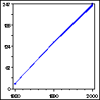 Click to view large graph