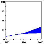 Click to view large graph