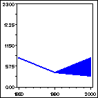 Click to view large graph