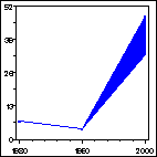 Click to view large graph