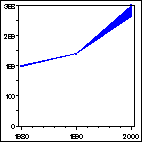 Click to view large graph