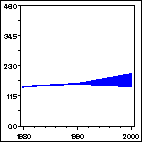 Click to view large graph