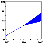 Click to view large graph