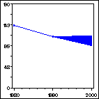 Click to view large graph