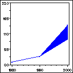 Click to view large graph