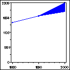 Click to view large graph