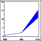 Click to view large graph