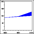 Click to view large graph