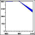 Click to view large graph