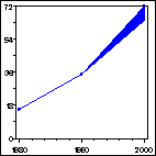 Click to view large graph