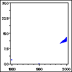 Click to view large graph