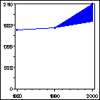 Click to view large graph