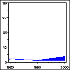 Click to view large graph