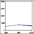 Click to view large graph