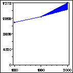 Click to view large graph