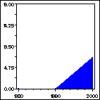 Click to view large graph