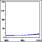 Click to view large graph