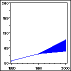 Click to view large graph