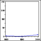 Click to view large graph