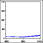 Click to view large graph