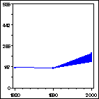 Click to view large graph