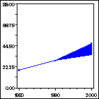 Click to view large graph