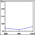 Click to view large graph