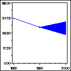 Click to view large graph