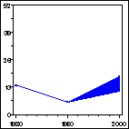 Click to view large graph