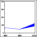 Click to view large graph