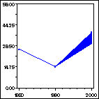 Click to view large graph