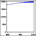 Click to view large graph