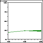 Click to view large graph