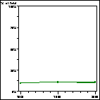 Click to view large graph