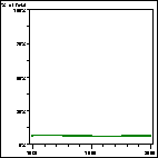 Click to view large graph