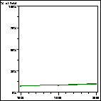 Click to view large graph