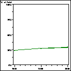 Click to view large graph