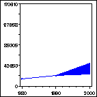 Click to view large graph