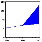 Click to view large graph