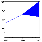 Click to view large graph